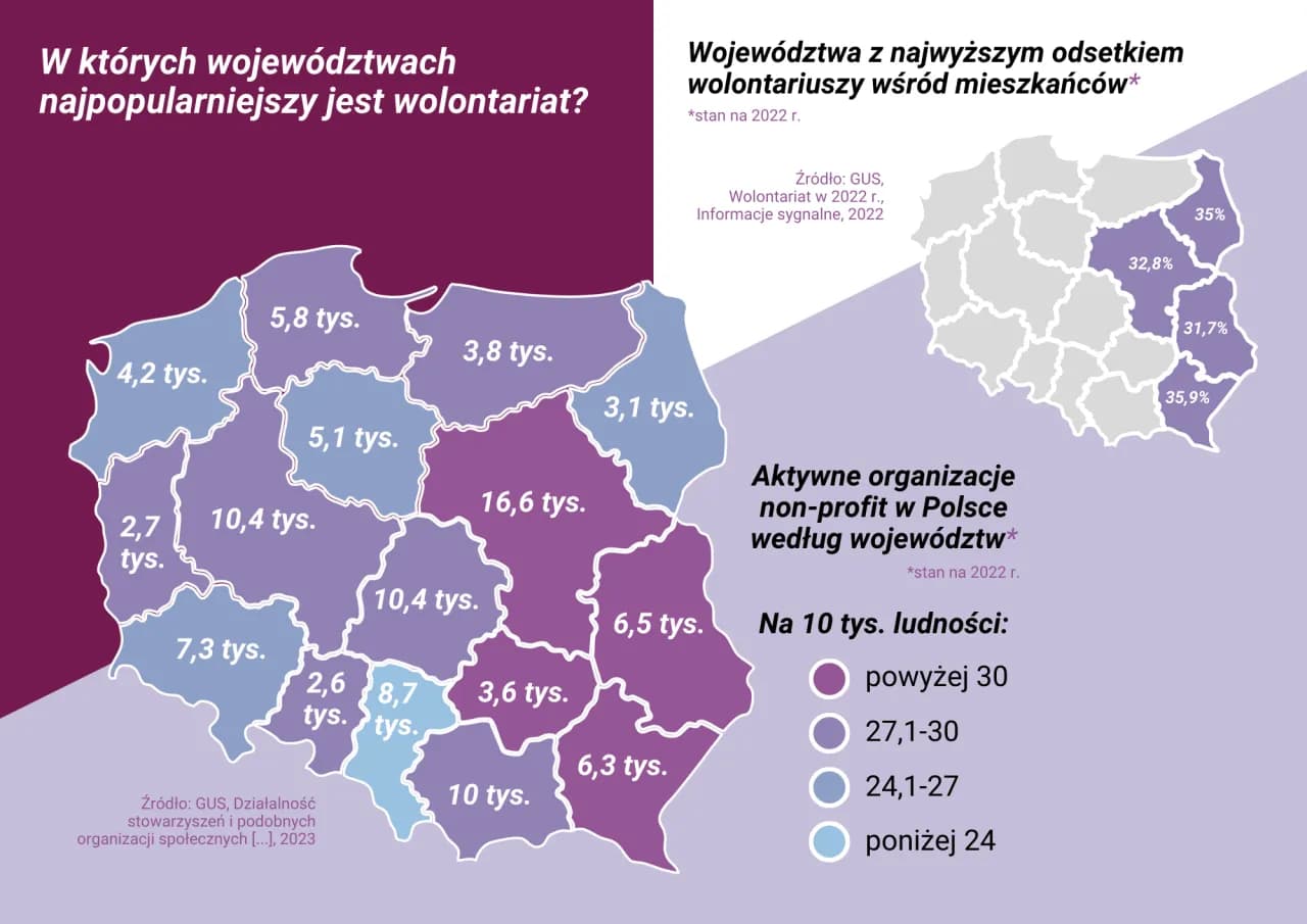 Wolontariaty w Polsce: poznaj różnorodne możliwości pomocy społecznej