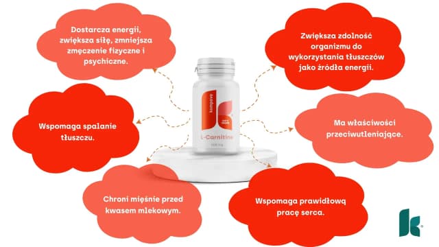 Karnityna: Rewolucja w spalaniu tłuszczu czy tylko mit? Analiza