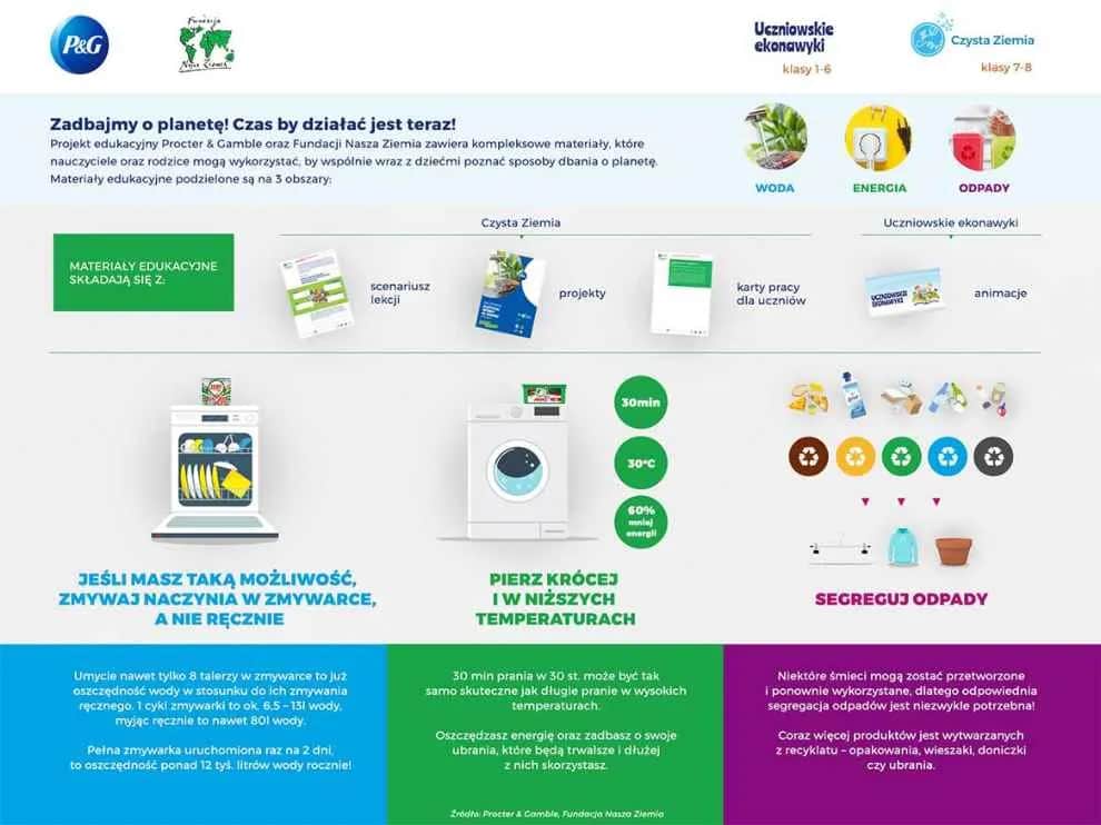 Przykładowe prace na rzecz środowiska - skuteczne inicjatywy ekologiczne