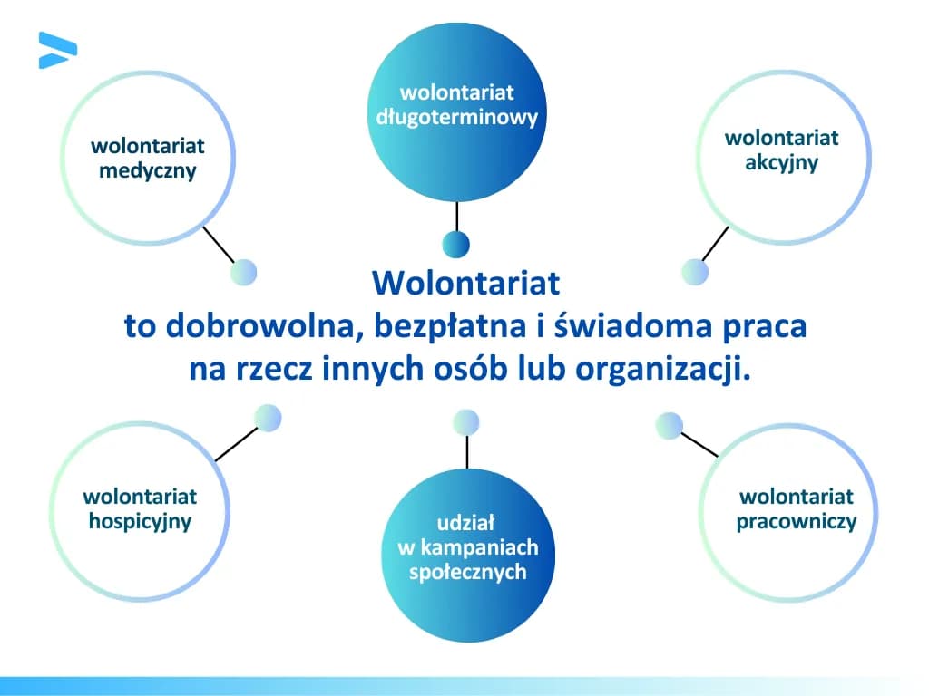 Rodzaje wolontariatu: Poznaj różnorodne formy pomocy innym