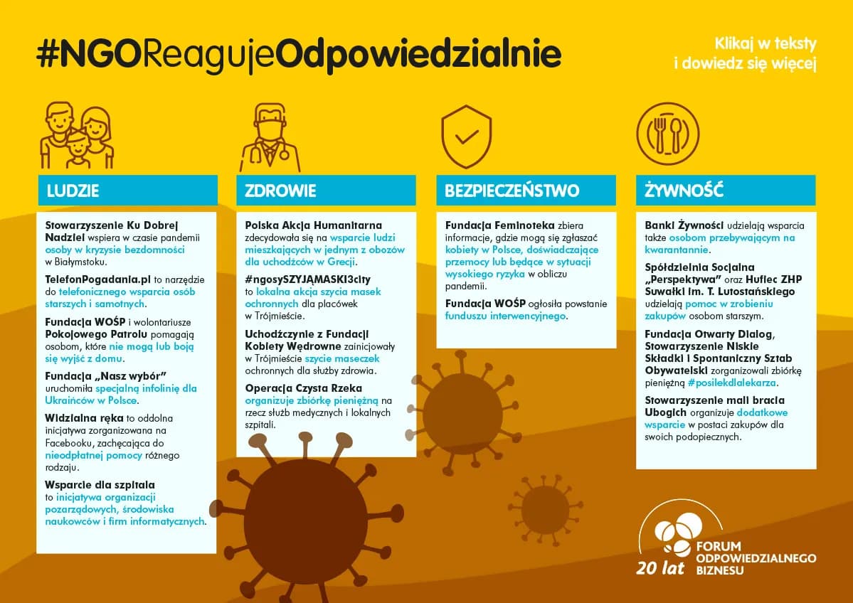 Organizacje charytatywne w Polsce: jak działają i komu pomagają