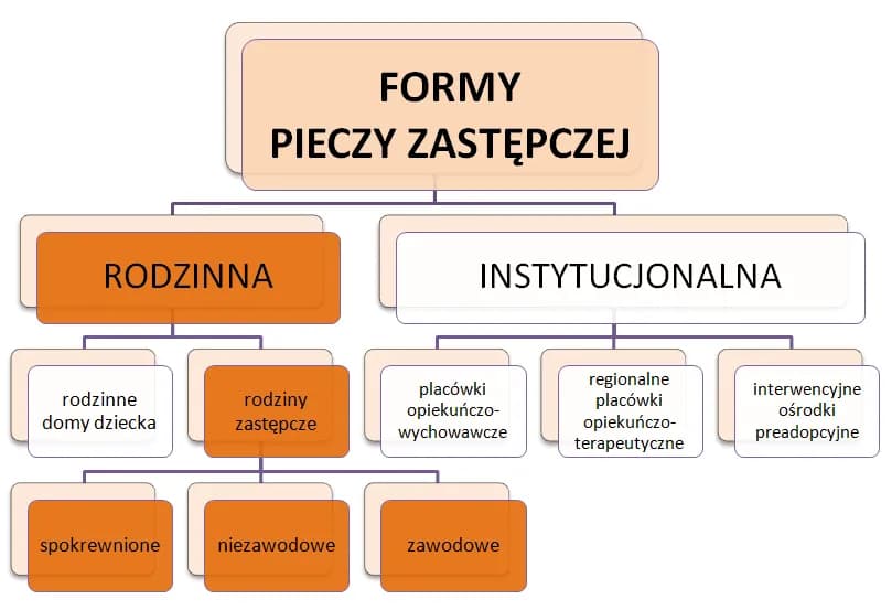 Dom dziecka: wady i zalety - kompleksowa analiza opieki zastępczej