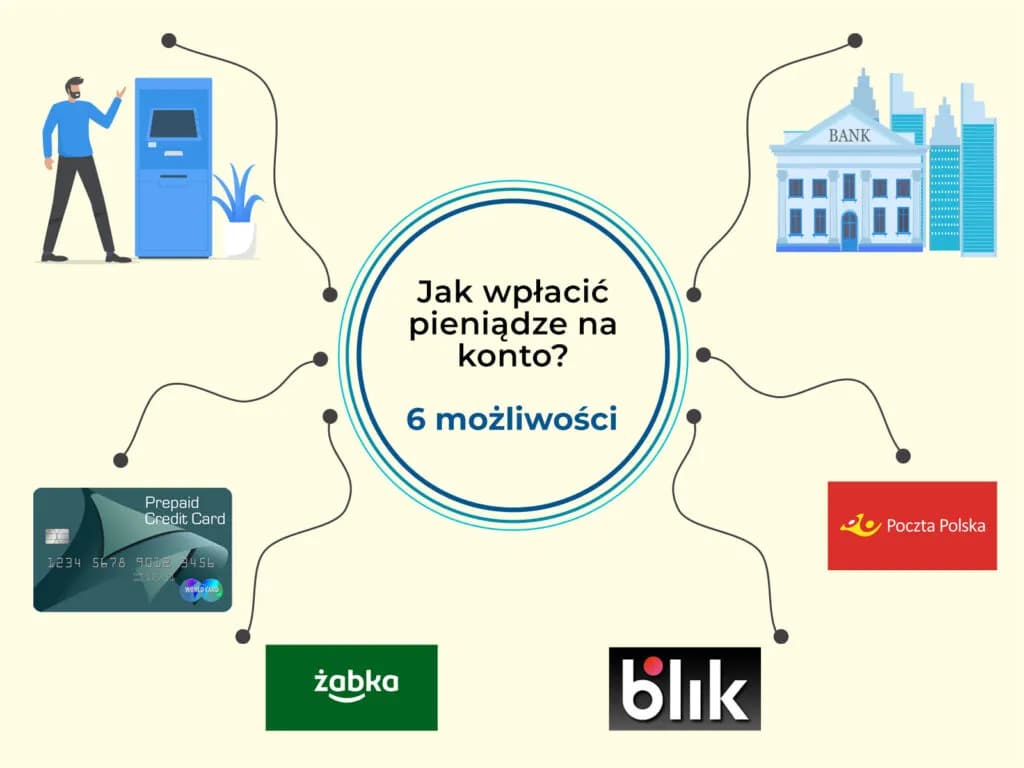 Jak wpłacić pieniądze na konto WOŚP - proste sposoby na wsparcie